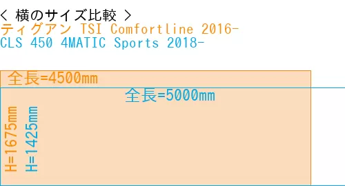 #ティグアン TSI Comfortline 2016- + CLS 450 4MATIC Sports 2018-